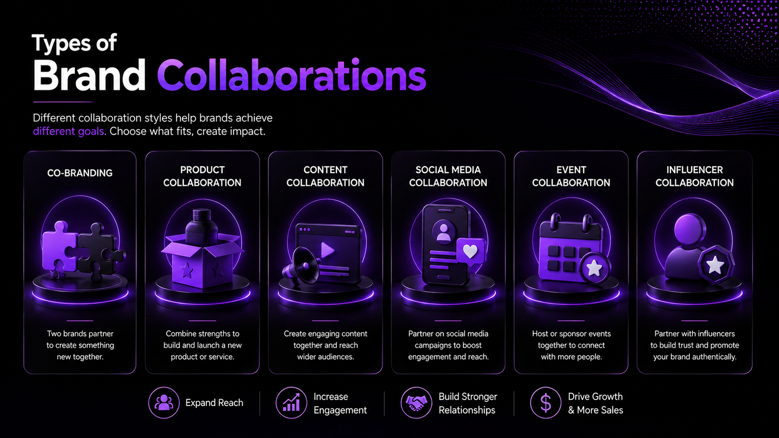 Brand Collaborations
