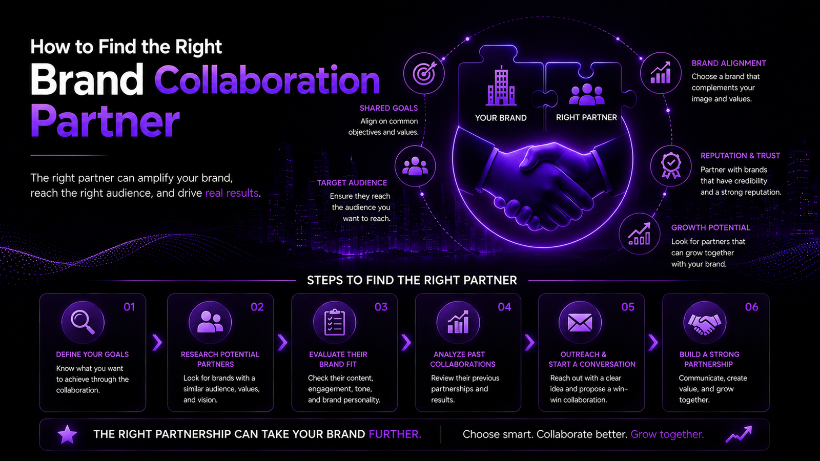 Brand Collaborations