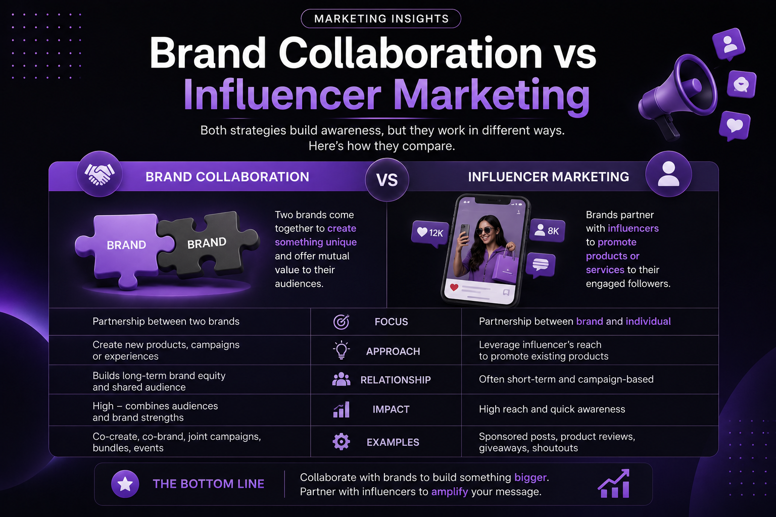 Brand Collaborations