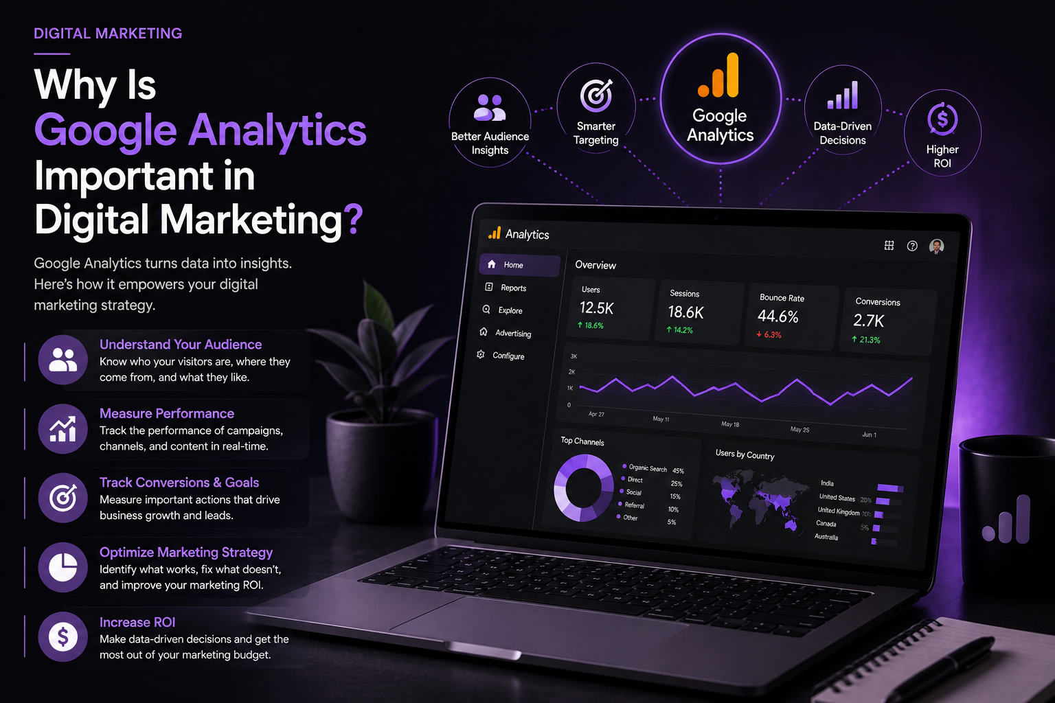 Google Analytics in Digital Marketing