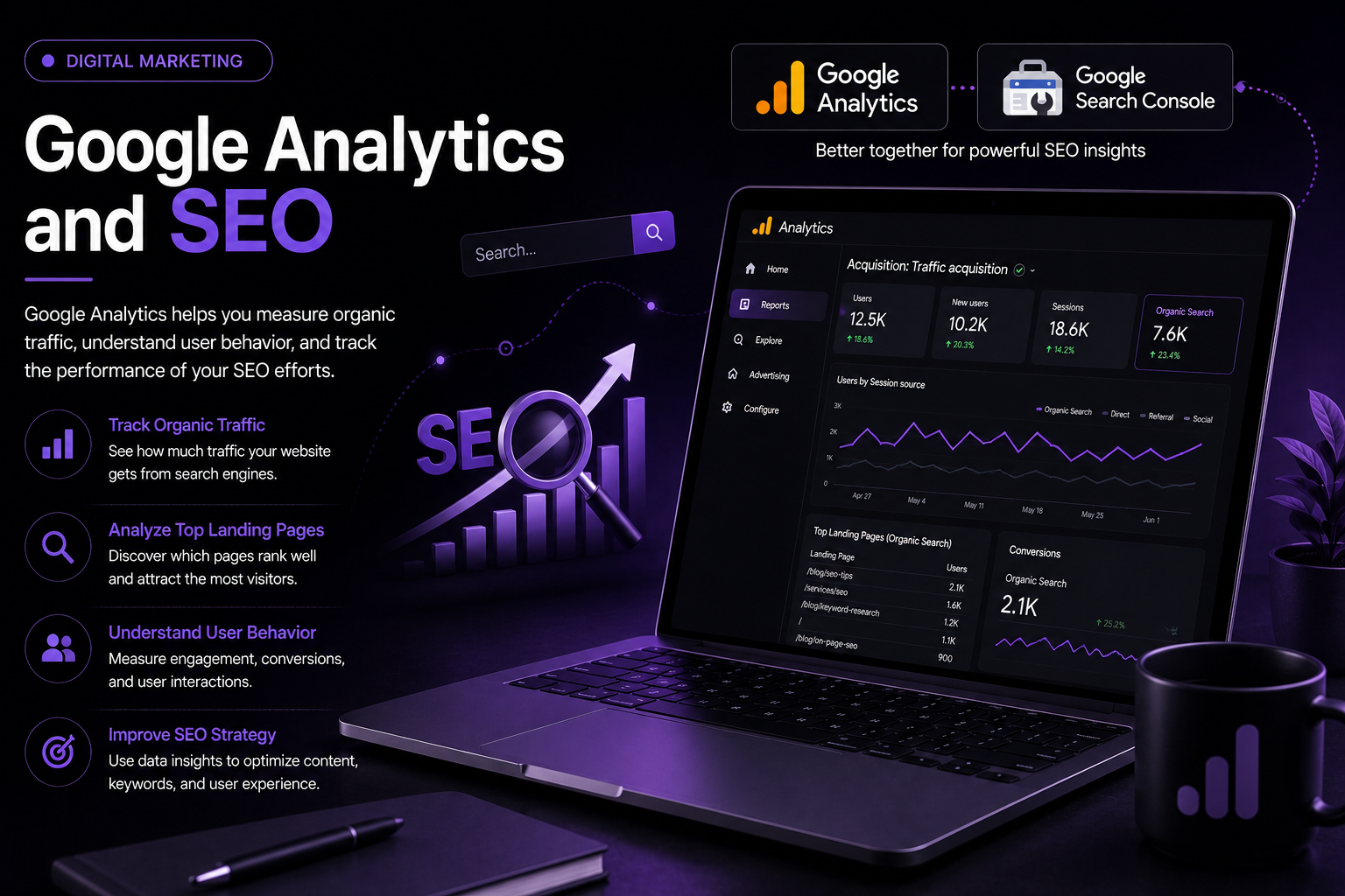 Google Analytics in Digital Marketing