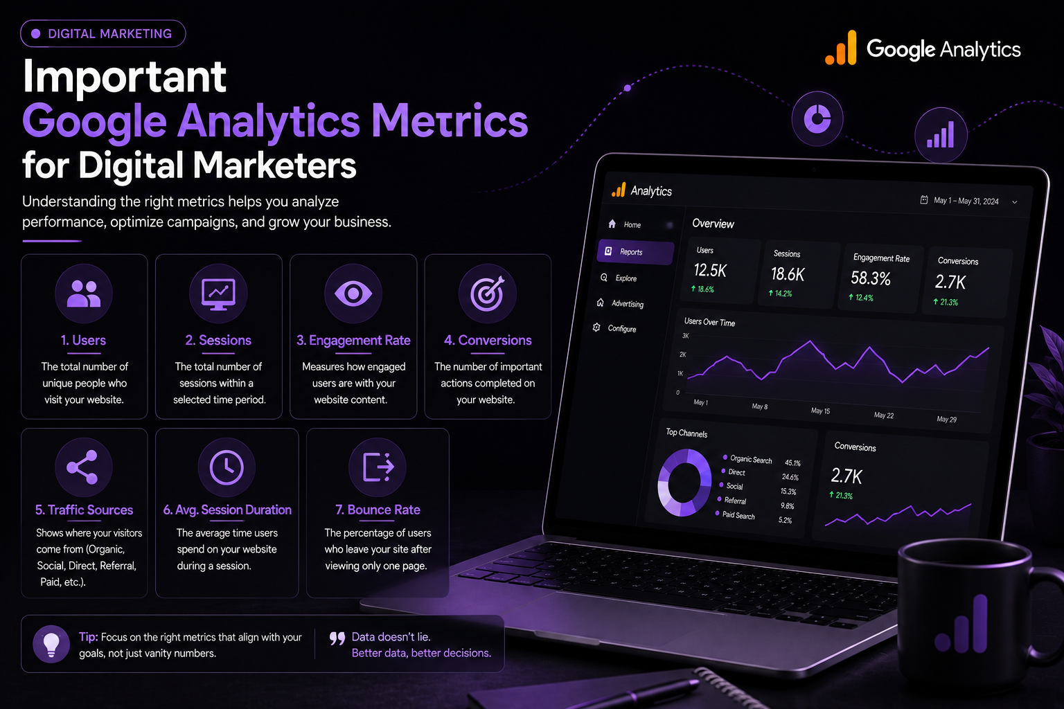 Google Analytics in Digital Marketing