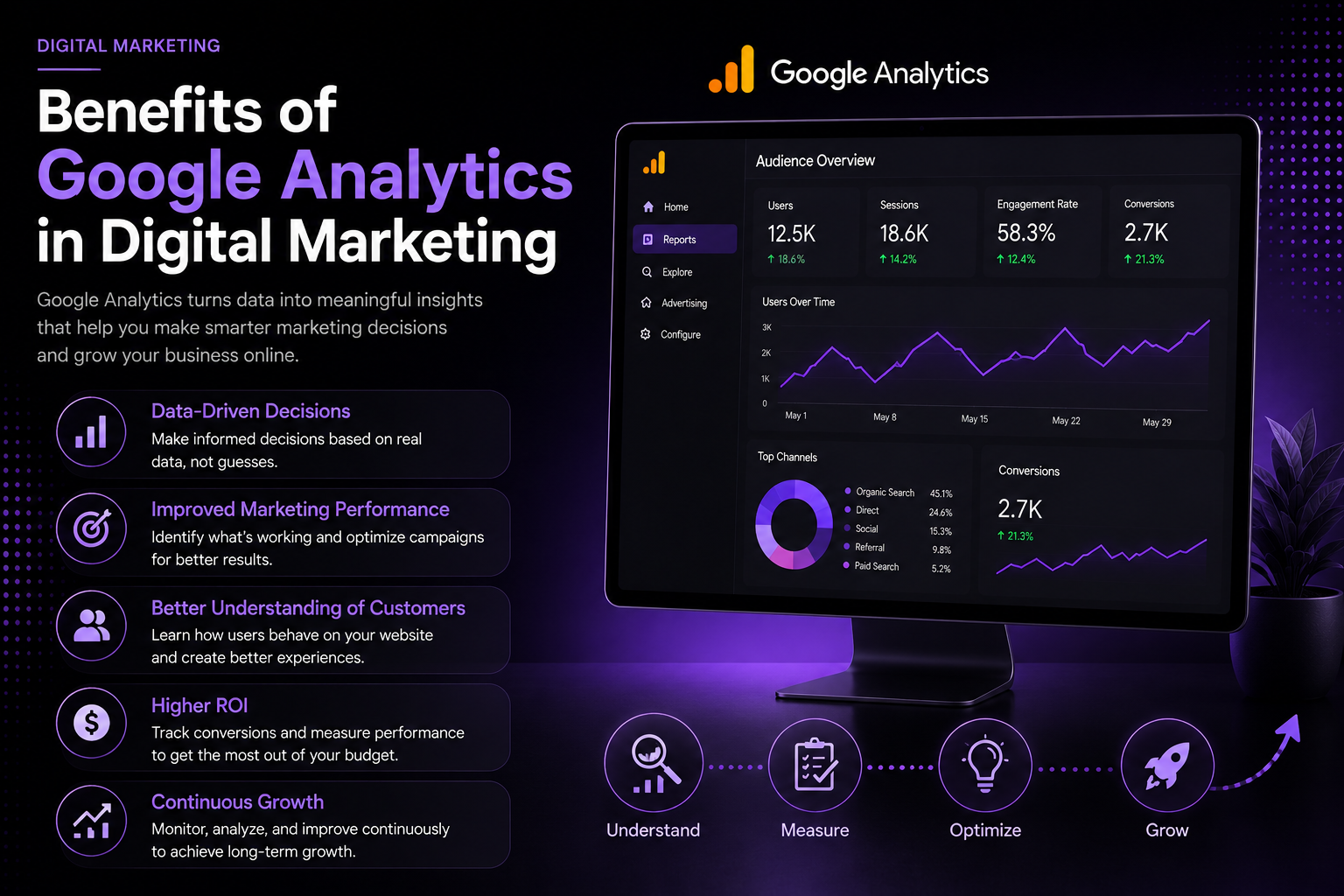 Google Analytics in Digital Marketing