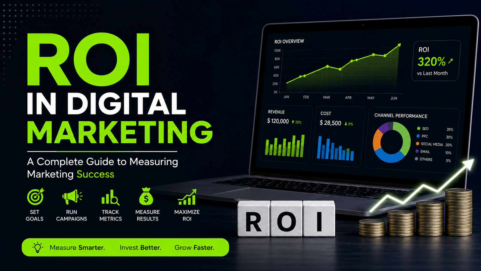 Roi in Digital Marketing