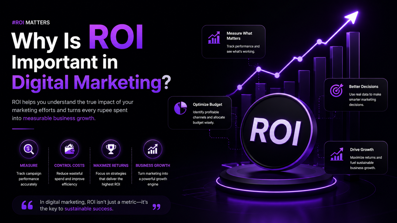 Roi in Digital Marketing