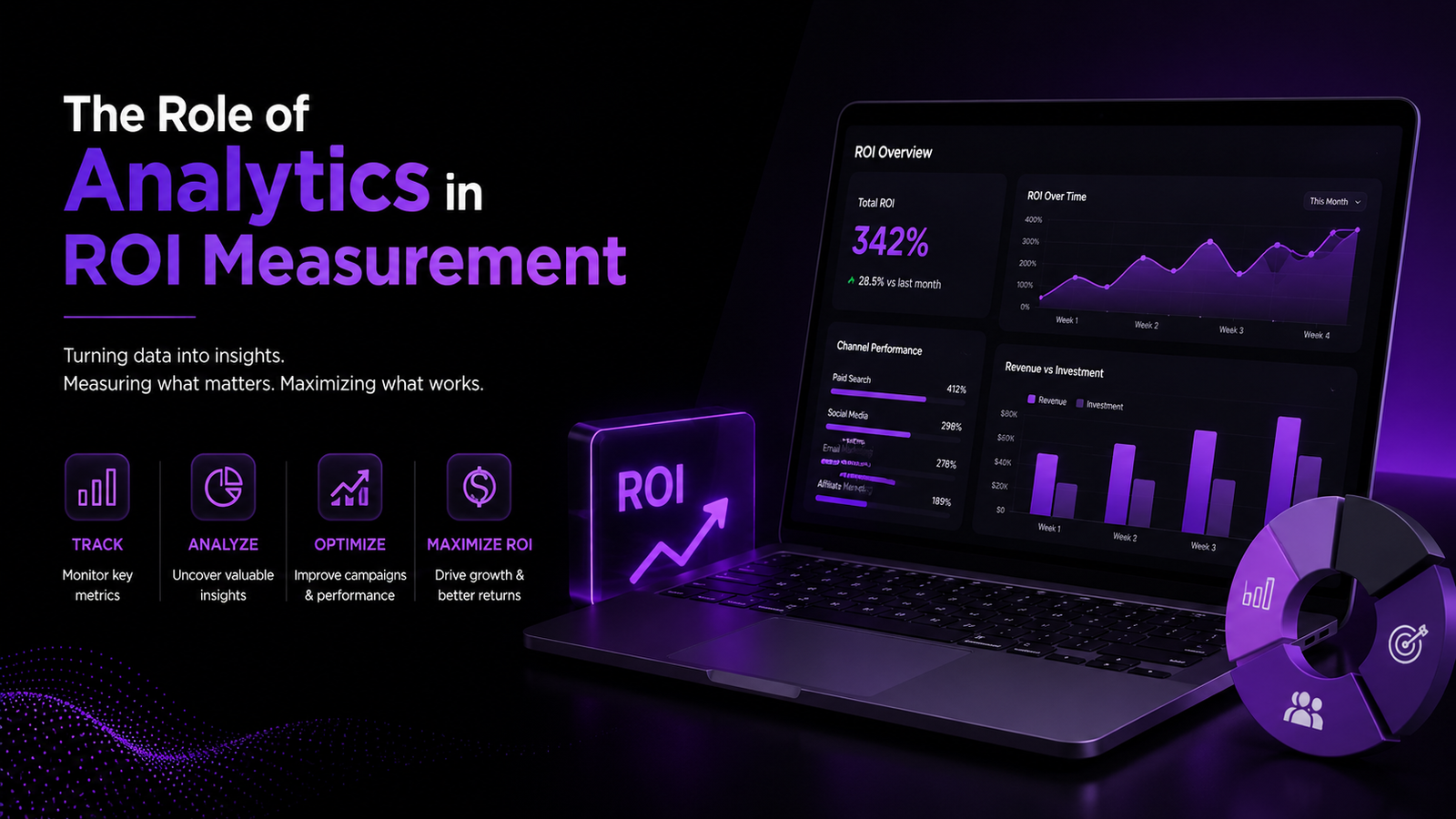 Roi in Digital Marketing